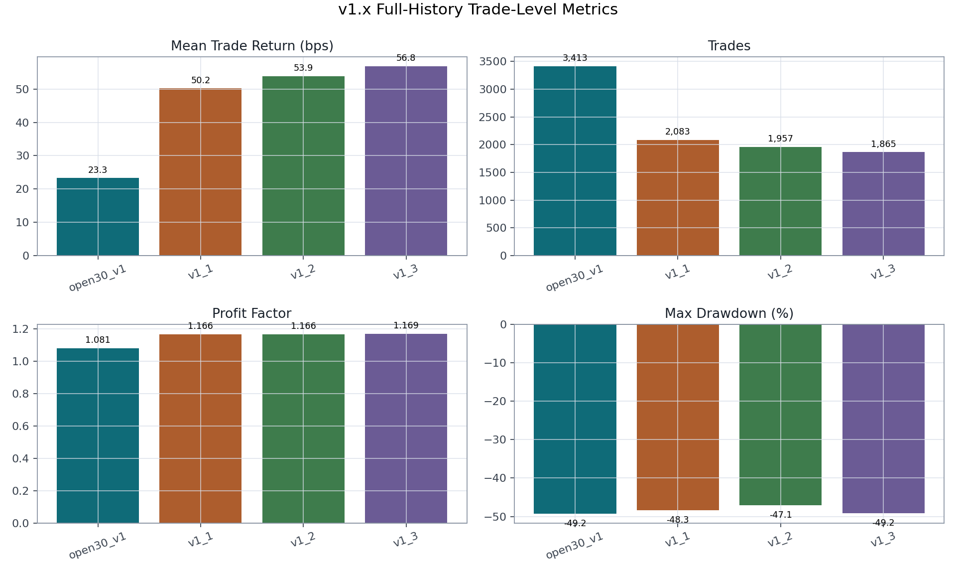 v1.x metric comparison