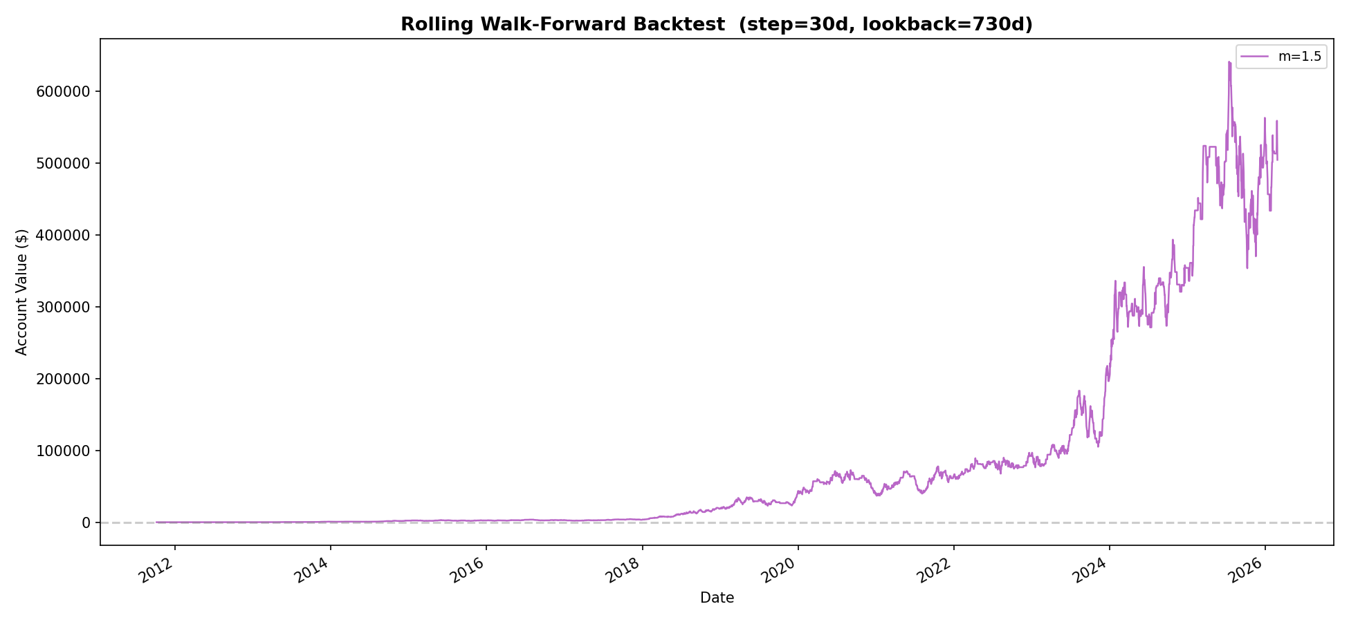 v1.3 equity curve