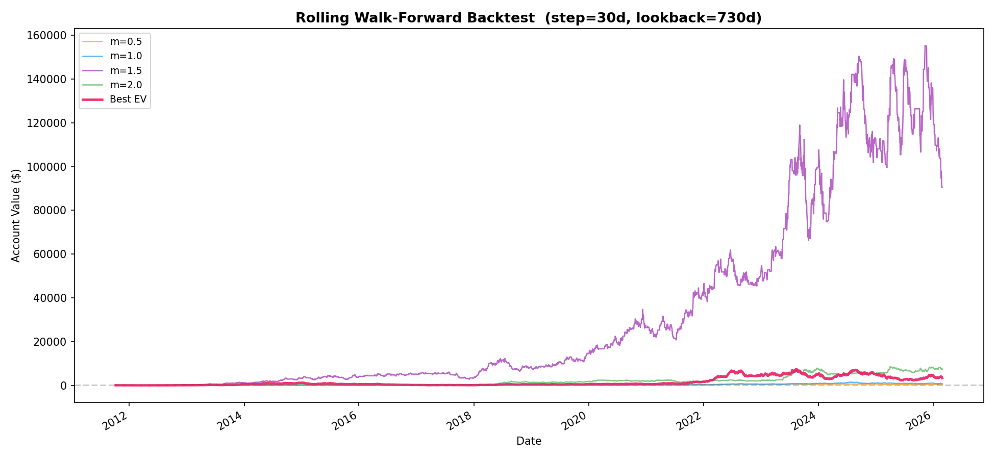 v2 equity curve